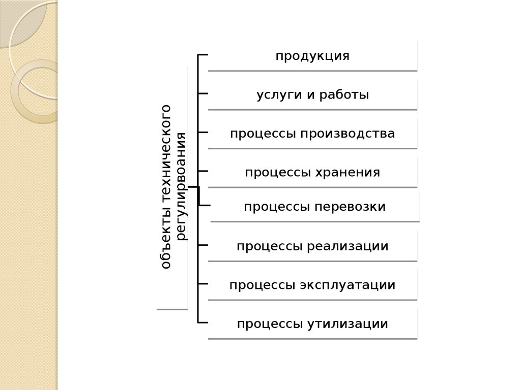 Основы управления проектами список литературы