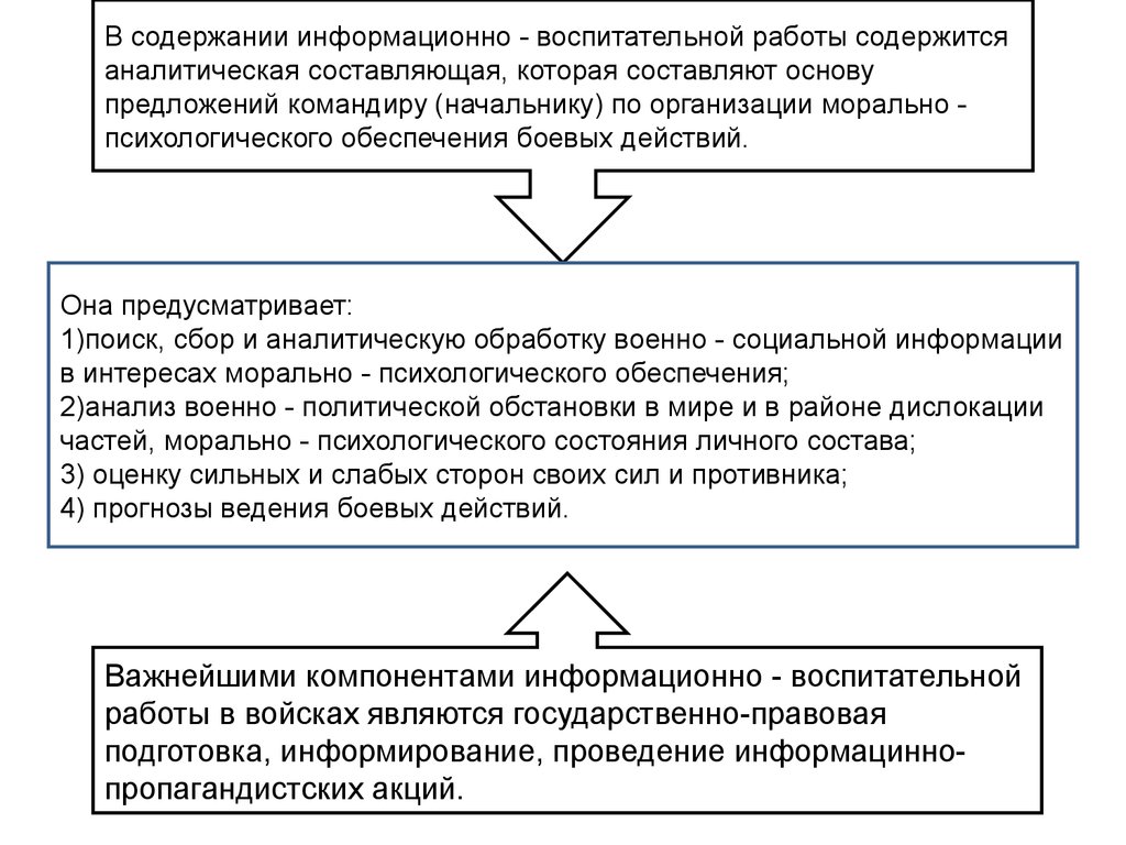 Морально психологическое обеспечение деятельности приказ. Психологическое обеспечение служебной деятельности курсовая. Модель морально-психологического обеспечения боевой деятельности. Приказ о создании отдела морально психологического обеспечения. Организация связи в ходе выполнения служебно-боевых задач.