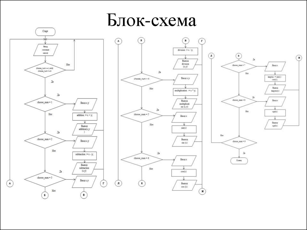 Калькулятор схем. Блок схема работы калькулятора. Принцип работы калькулятора схема. Алгоритм калькулятора блок схема. Интерактивный калькулятор блок схема.