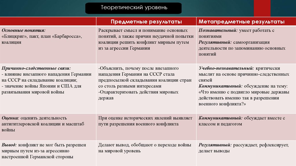 От европейской к мировой войне презентация 11 класс загладин