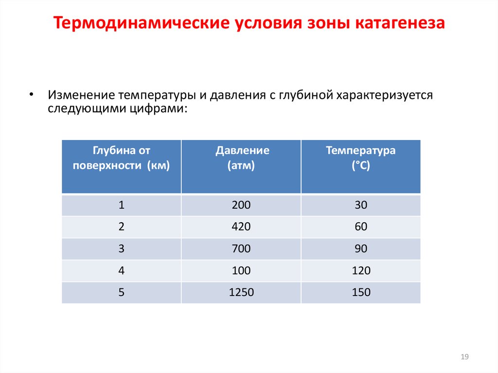 Условия зоны. Катагенез температуры. Зоны катагенеза. Условия катагенеза. Условия на зоне.