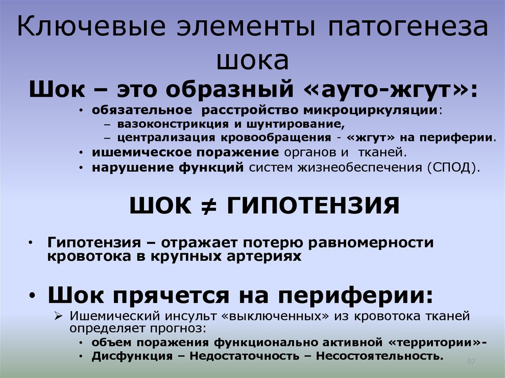 Шок это. Элементы патогенеза. Причины ишемического шока. Ишемический ШОК признаки.