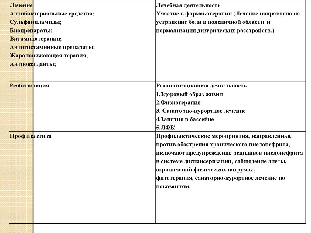 Схема диспансеризации для пациента с хроническим пиелонефритом