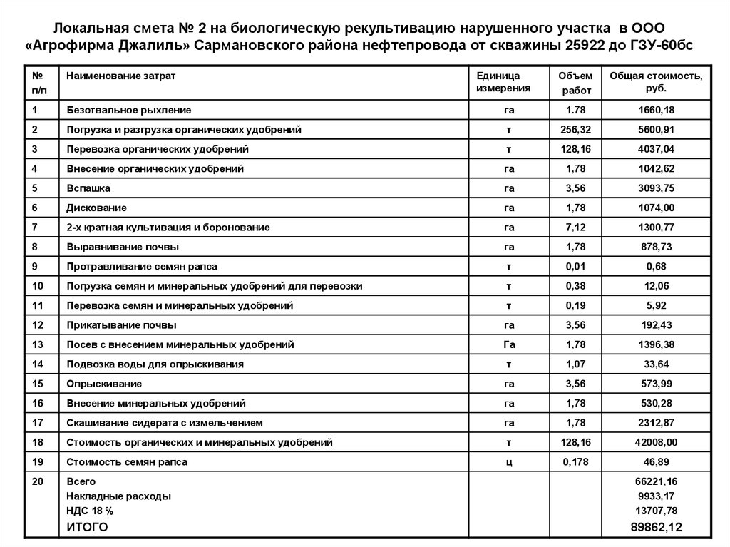 Расчет рекультивации нарушенных земель образец