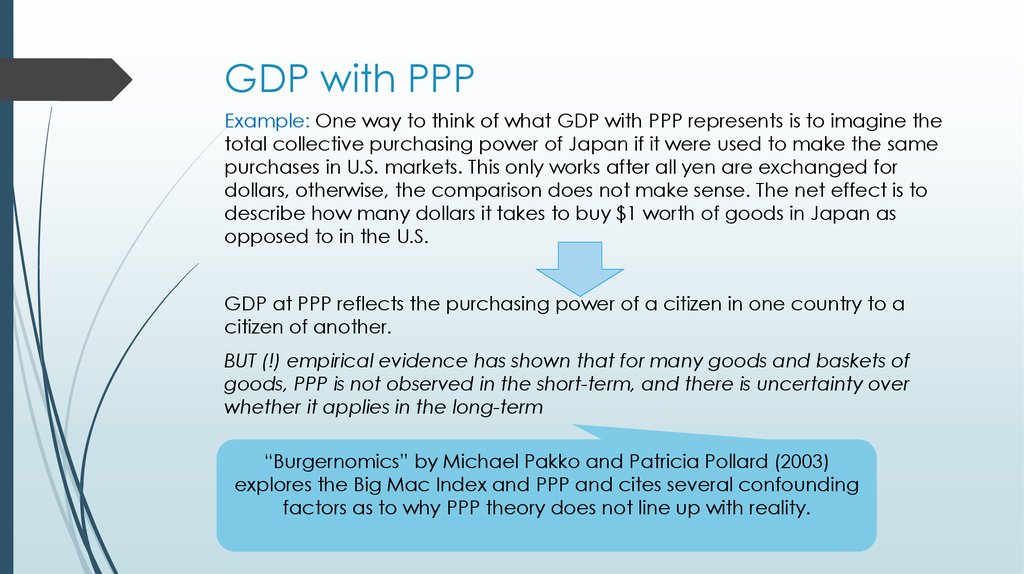 GDP with PPP