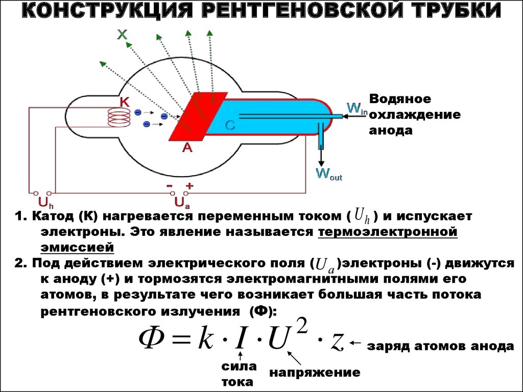 Рентгеновское изображение получается в результате