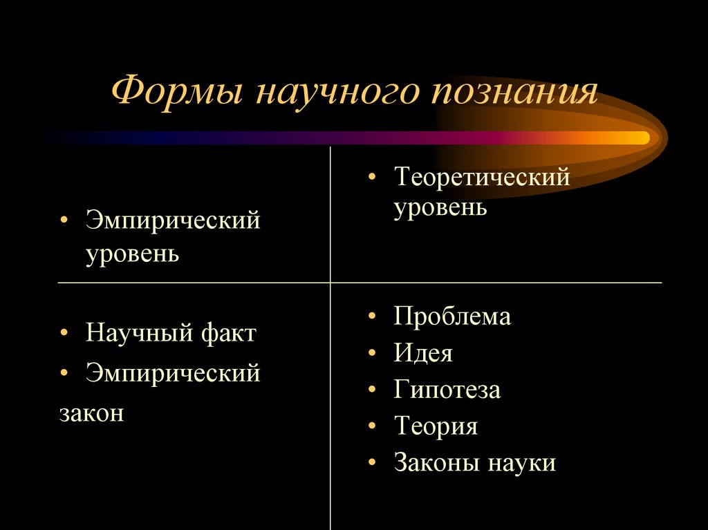 Теоретический факт. Перечислите формы научного познания. Формы научного знания (проблема, гипотеза, теория).. Форма осуществления научного познания. Научное познание формы научного познания.