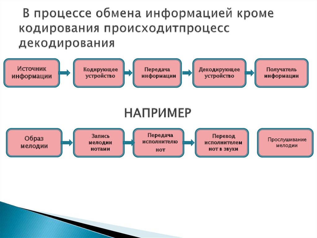 Кроме информации