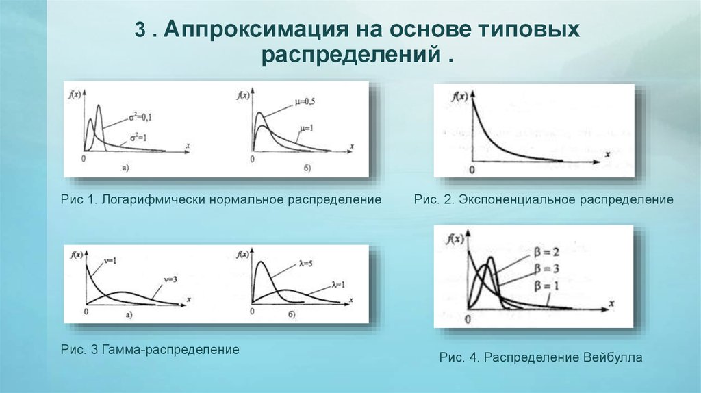 На основе распределения. Аппроксимация нормального распределения. Аппроксимация законов распределения. Аппроксимация распределения Пуассона нормальным распределением. Аппроксимация распределения это.