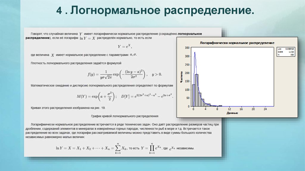 4 распределение. Логарифмически нормальное распределение. Функция плотности логнормального распределения. Плотность логнормального распределения формула. Распределение логарифма случайной величины.