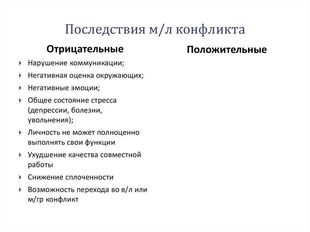 Последствия м/л конфликта