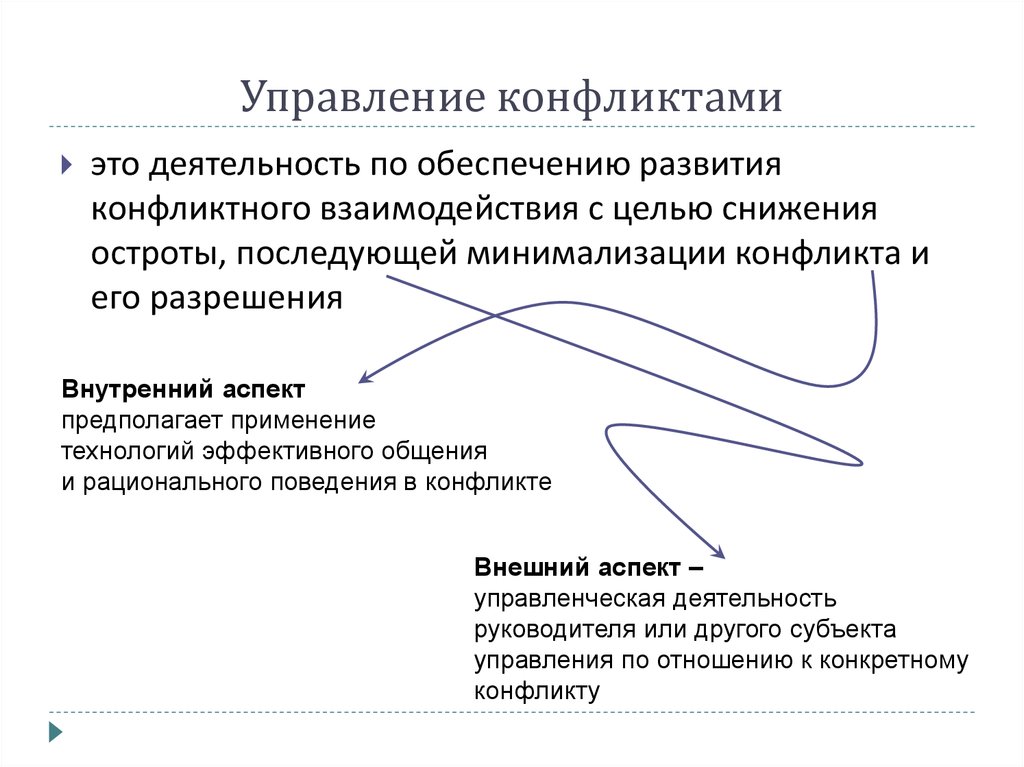 Управление конфликтами это