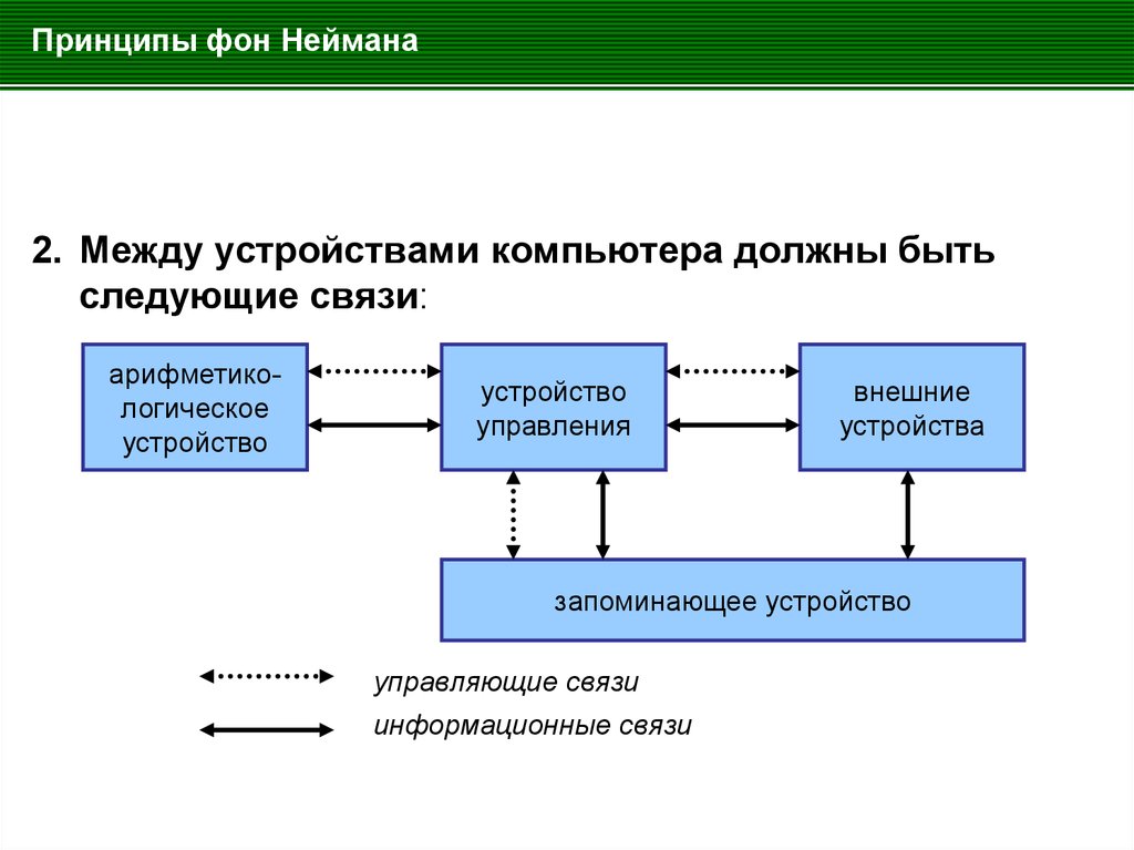 Архитектура компьютера джона фон неймана схема