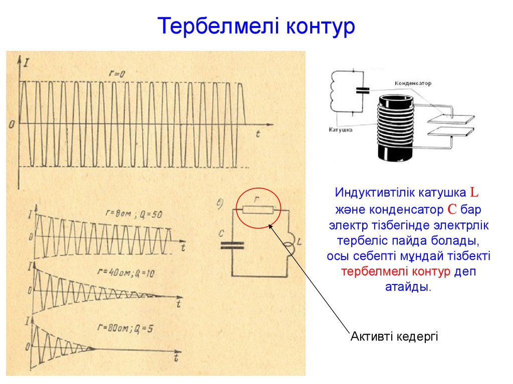 Контур катушка конденсатор. Тербелмелі контур. Айнымалы ток кедергісі. Айнымалы ток тізбегіндегі конденсатор мен катушка. Контур катушканың индуктивтілігі.