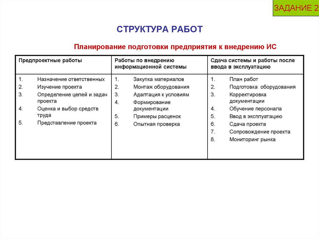 Методы структуризации проекта