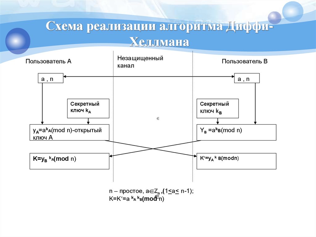 Пользователи схема