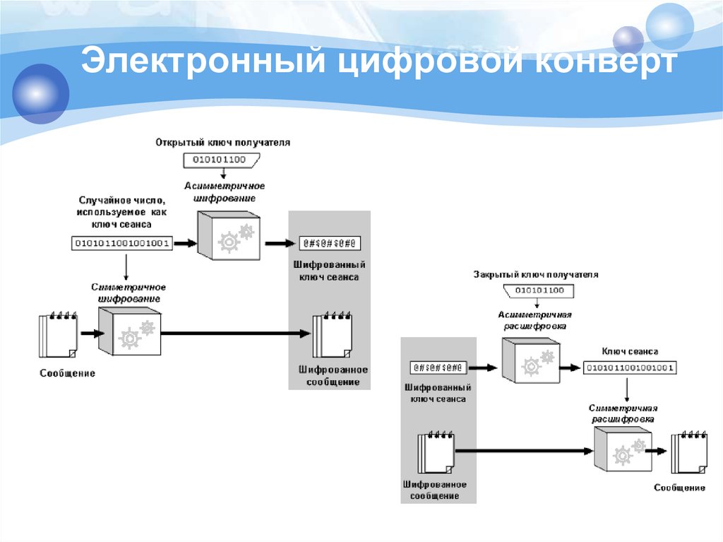 Электронный 5. Закрытый ключ получателя. Схемой электронного цифрового конверта называют. Управление криптографическими ключами. Цифровой конверт криптография.