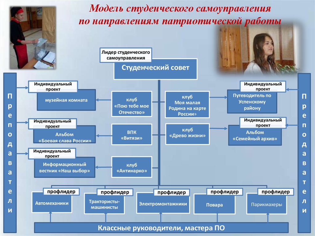 Студенческое самоуправление проект