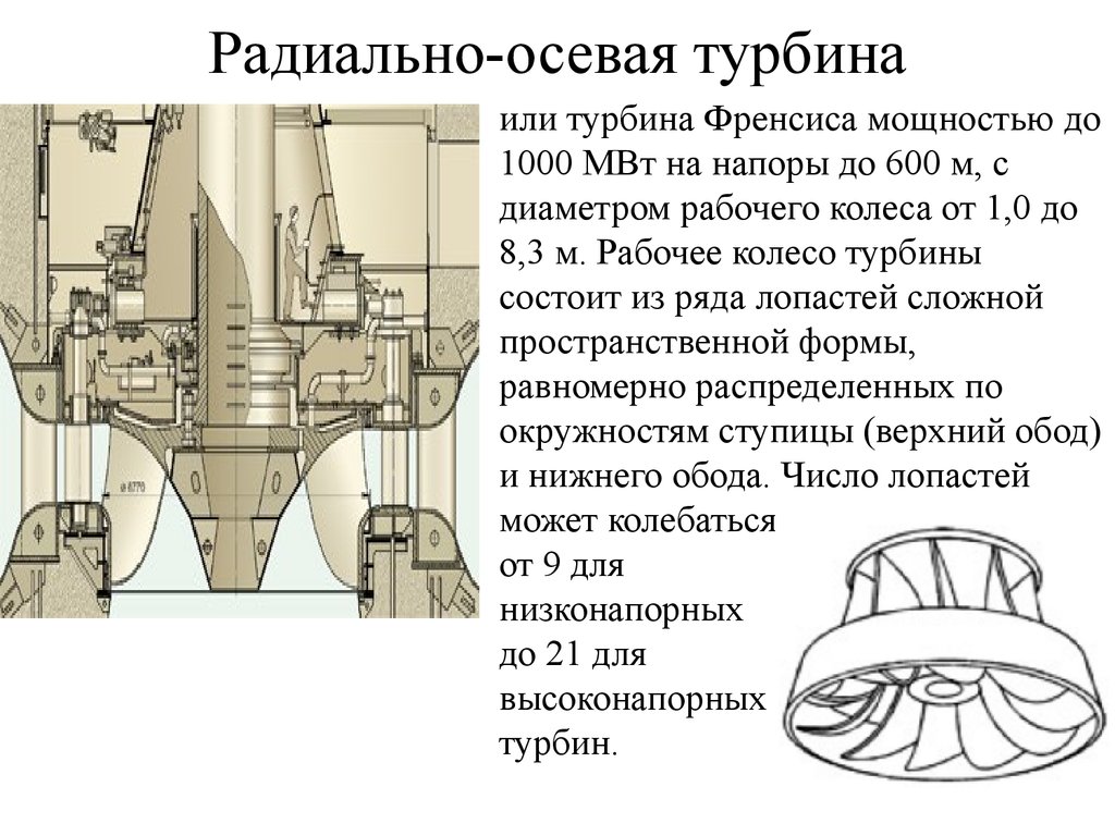 Осевой радиальный