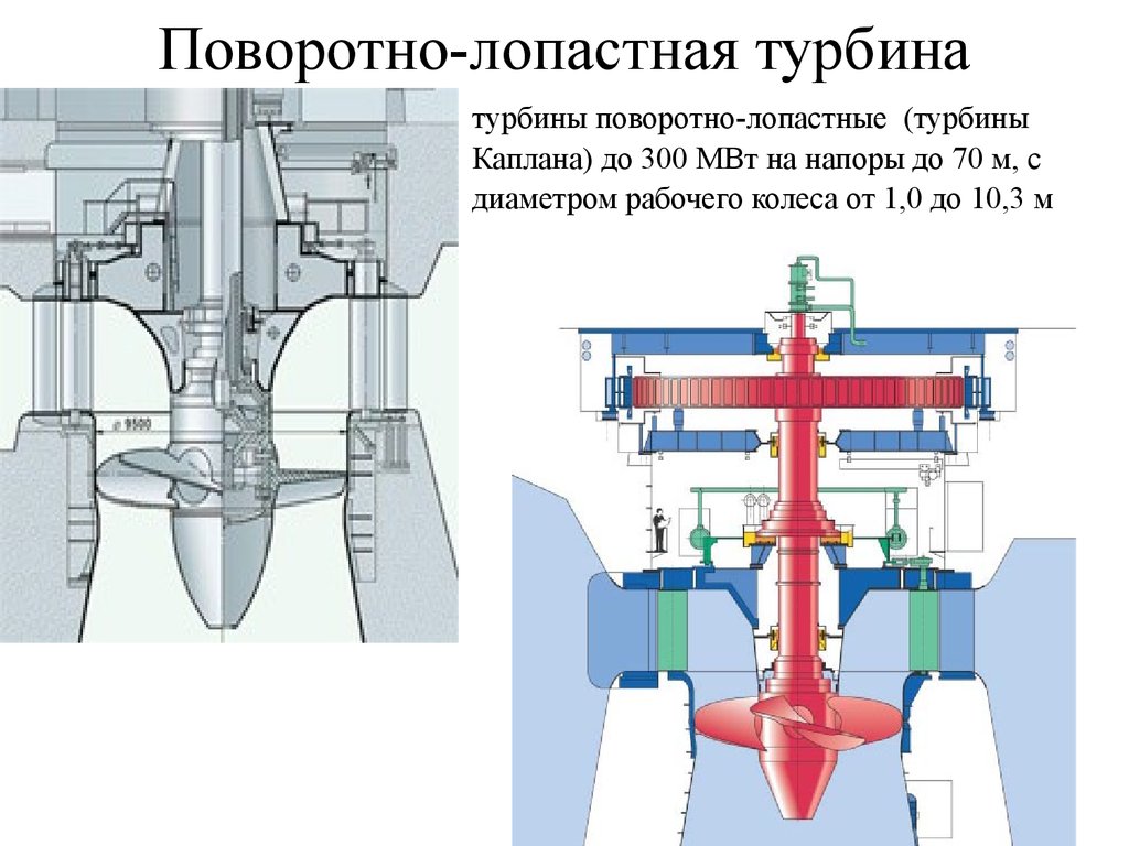 Гэс турбина схема