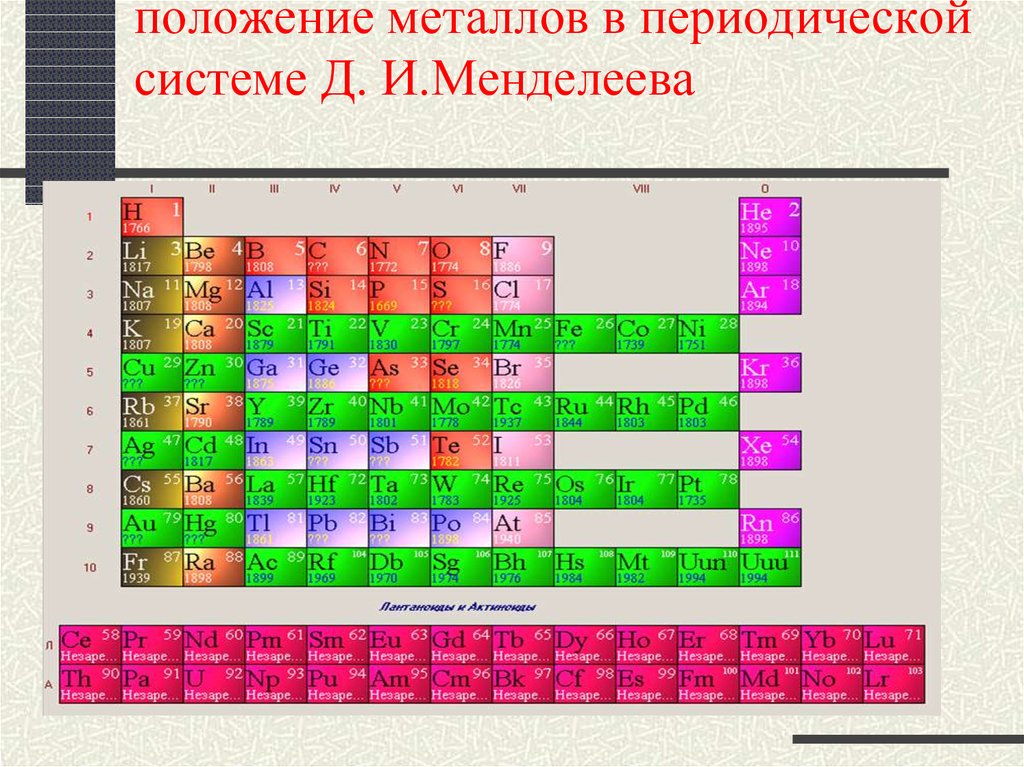 Металлы в химии презентация