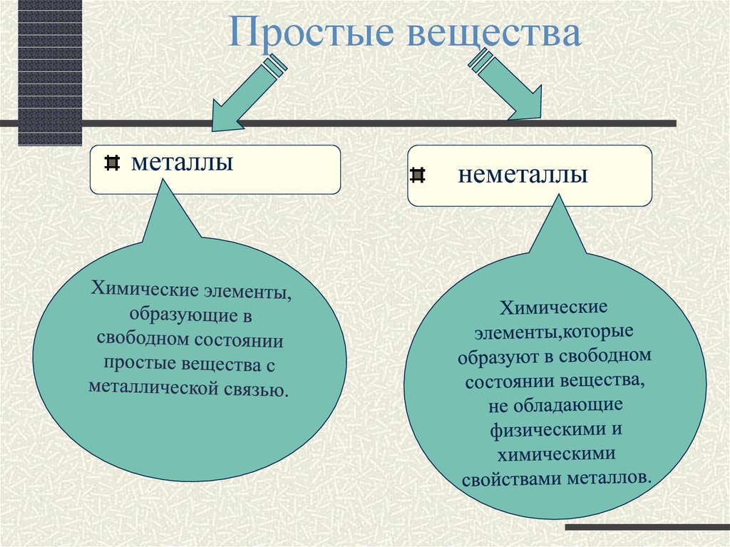 Простые вещества металлы 8 класс презентация