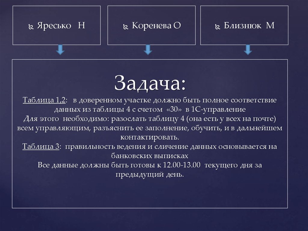 Соответствие информации текущей. Задачи на работу таблица. Таблица задачи отдела. Полное соответствие.