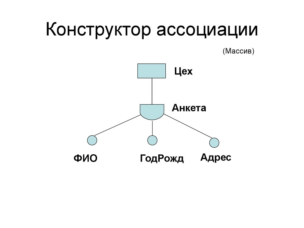 Конструктор данных. Ассоциативные базы данных. Ассоциативная база данных. Ассоциация БД. Ассоциация в базе данных это.