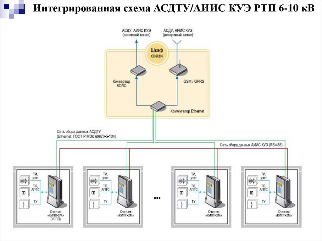 5 оперативных систем