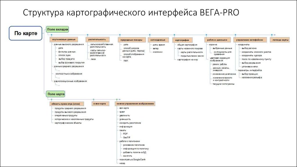 Структура тестов