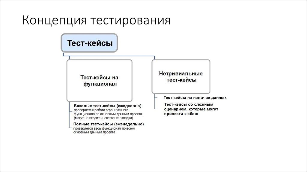 Финансовый план это тест