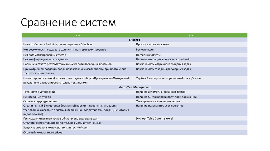 Результаты тест кейса