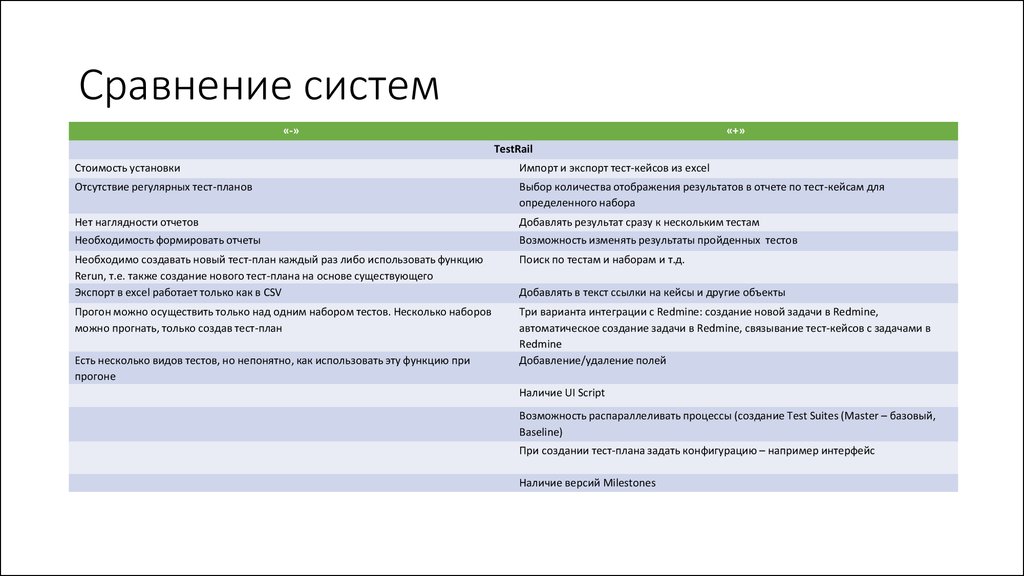 Сравнить систему