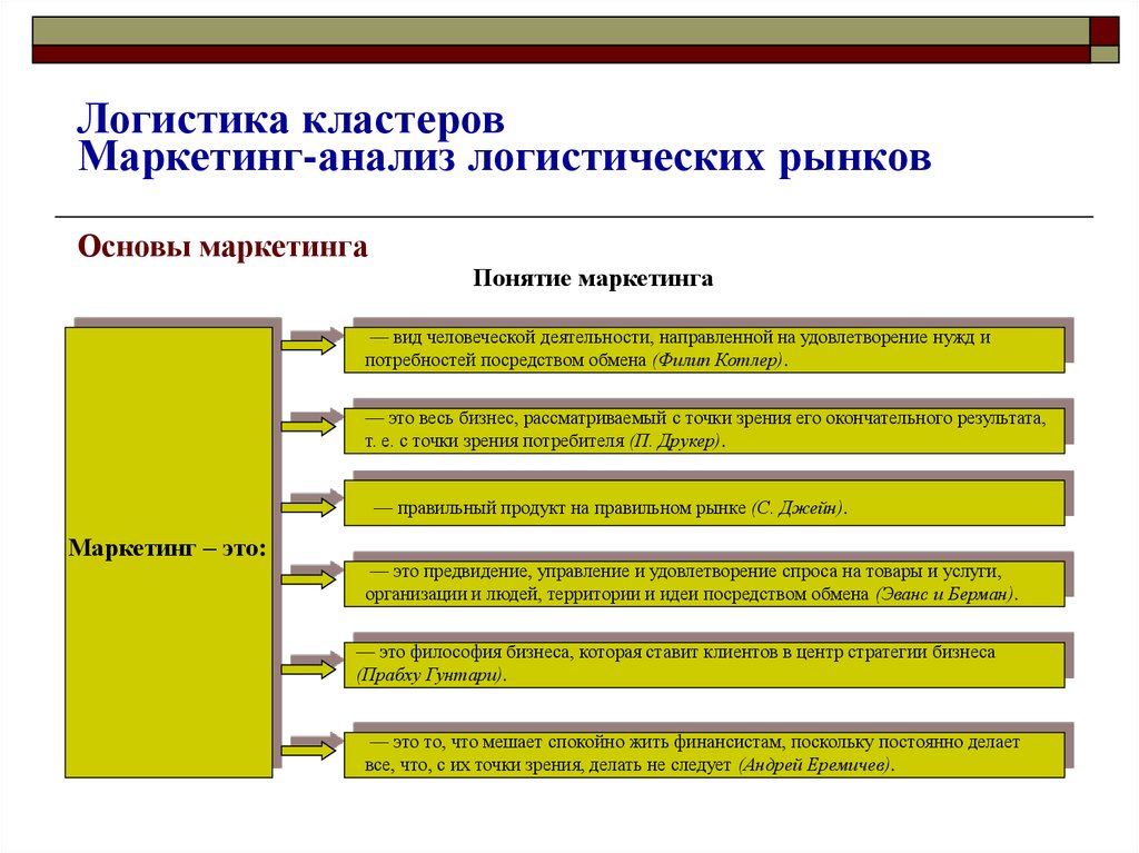 Анализ логистического рынка