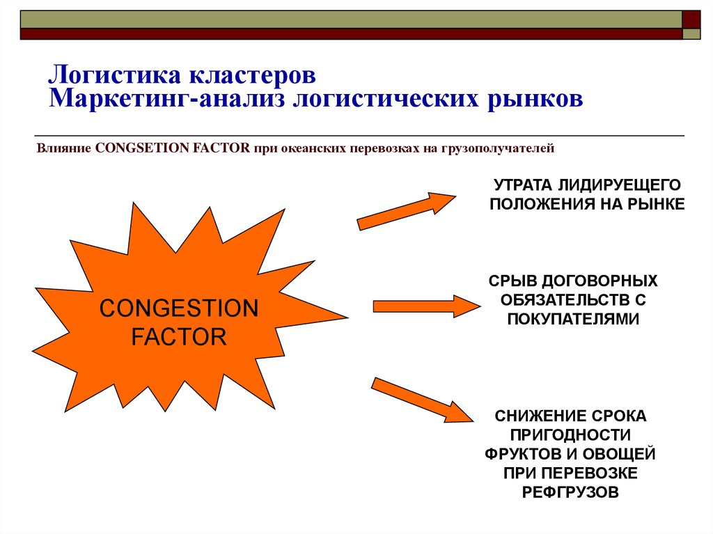 Анализ логистического рынка