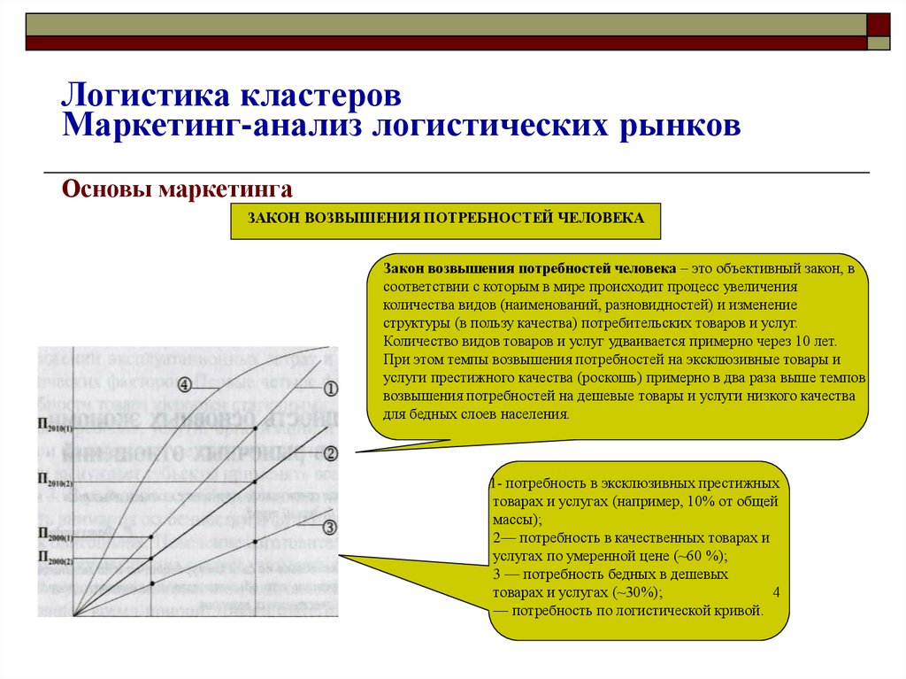 Анализ логистического рынка