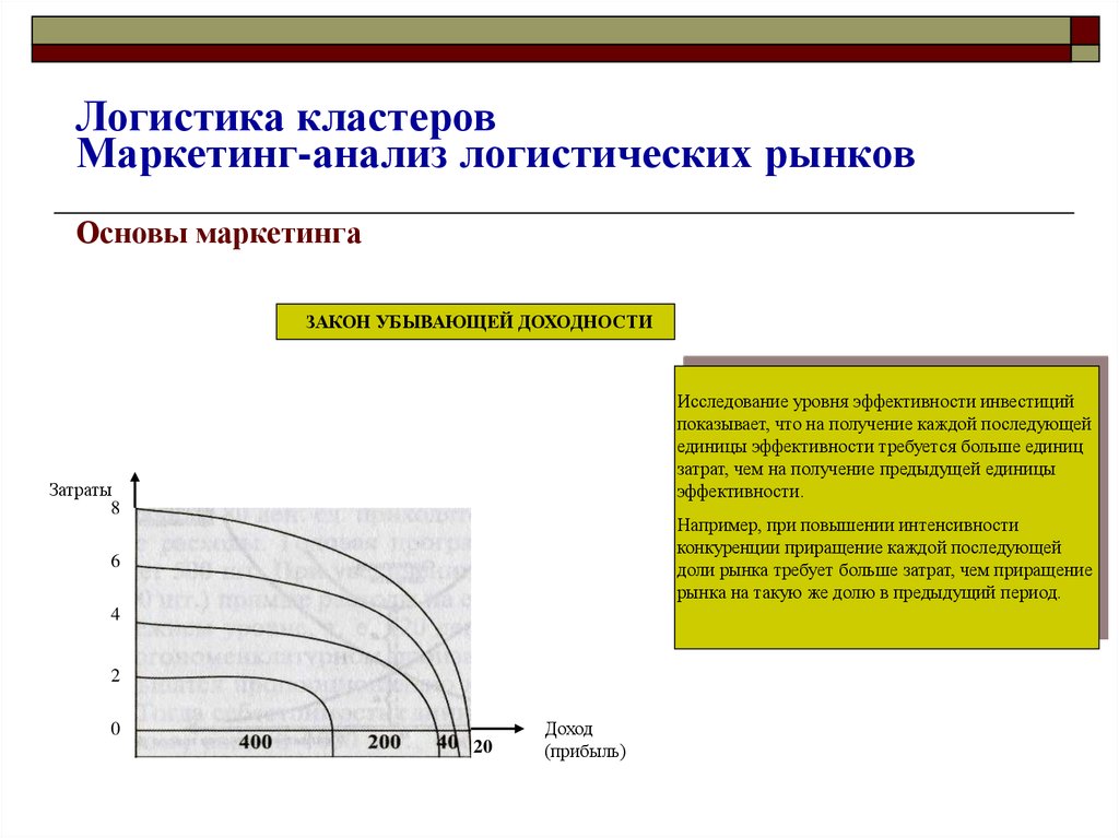 Анализ логистического рынка