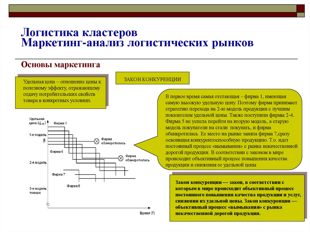 Анализ логистического рынка