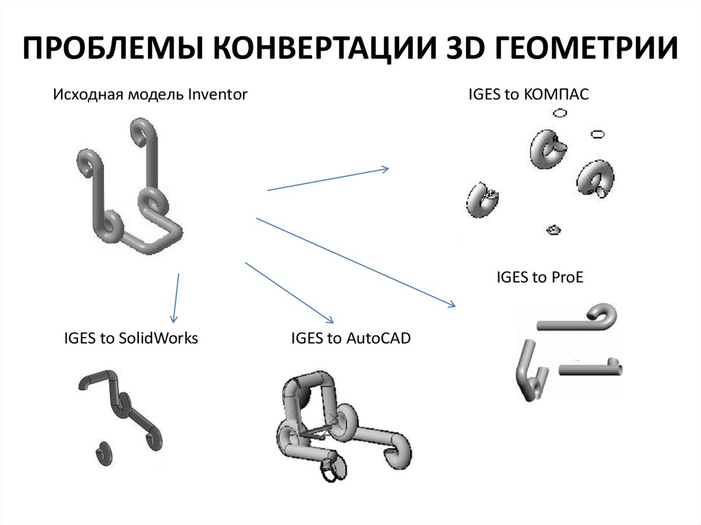 Геометрическая модель данных