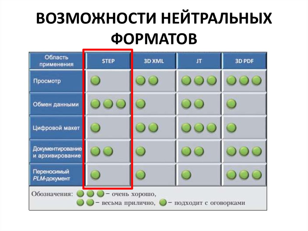 Стандарты обмена информацией. Стандарты обмена данными между системами. Нейтральный Формат обмена данными это. Нейтральный Формат. Что такое нейтральный Формат обмена данными? Определение.