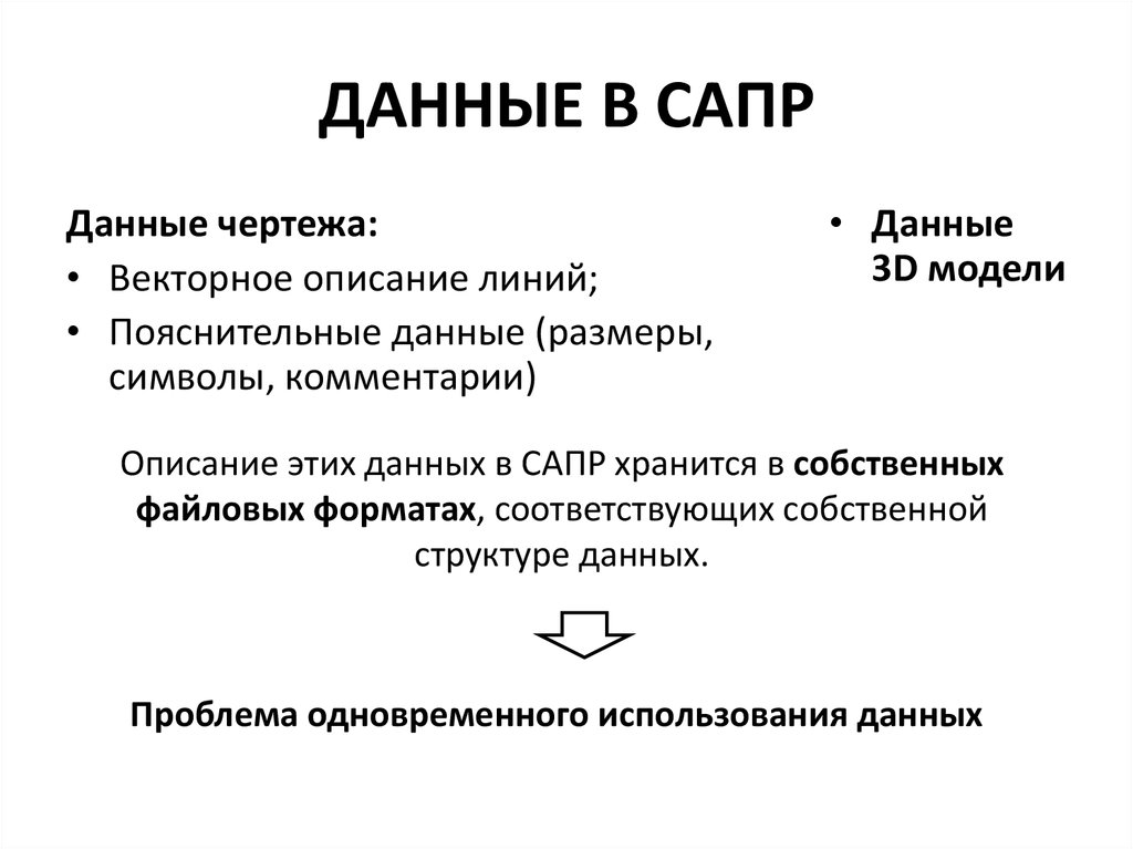 Стандарты обмена информацией. Стандарты обмена данными между системами рейтинг САПР Step IGES.