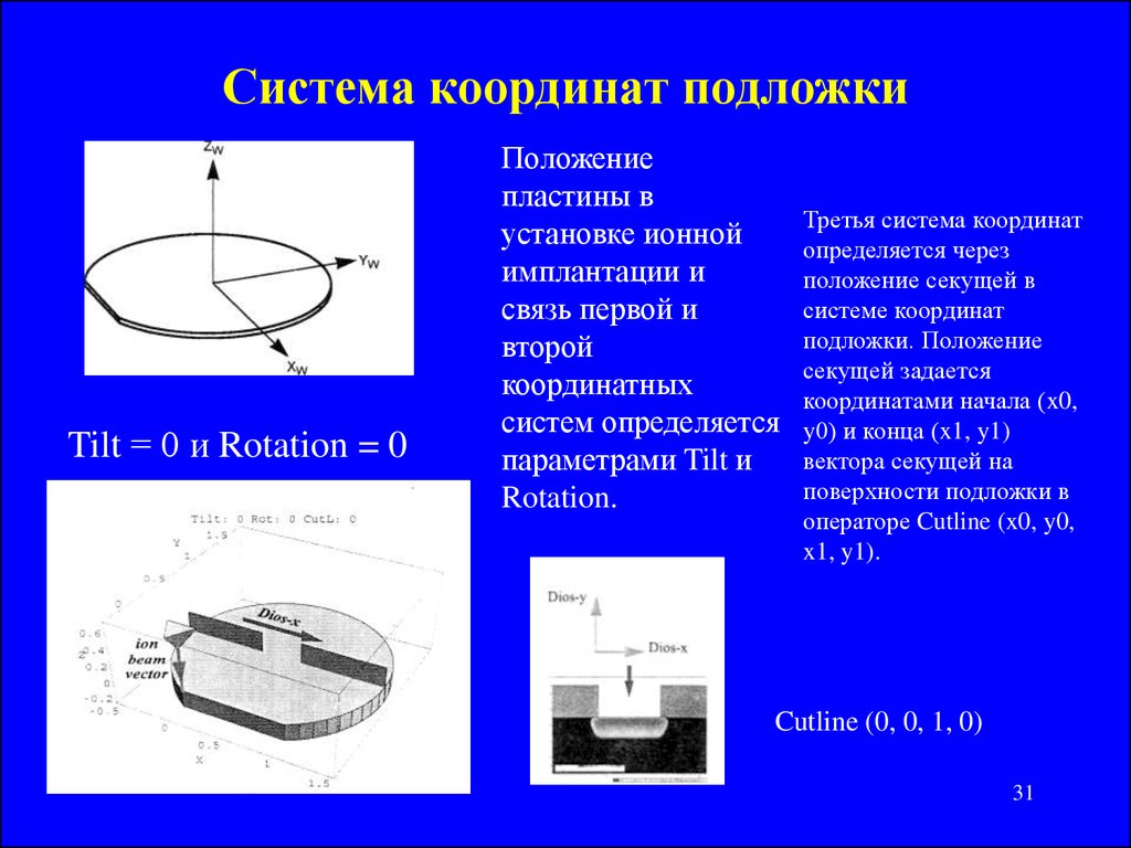 Ионная имплантация презентация