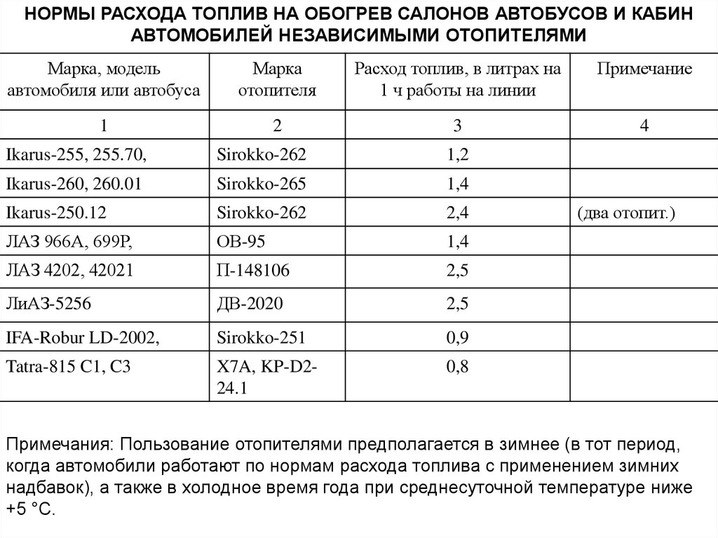 Надбавки норм расхода топлива