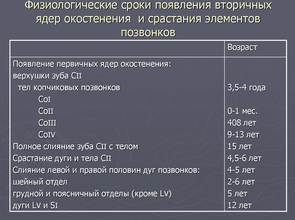 Сроки сращения костей