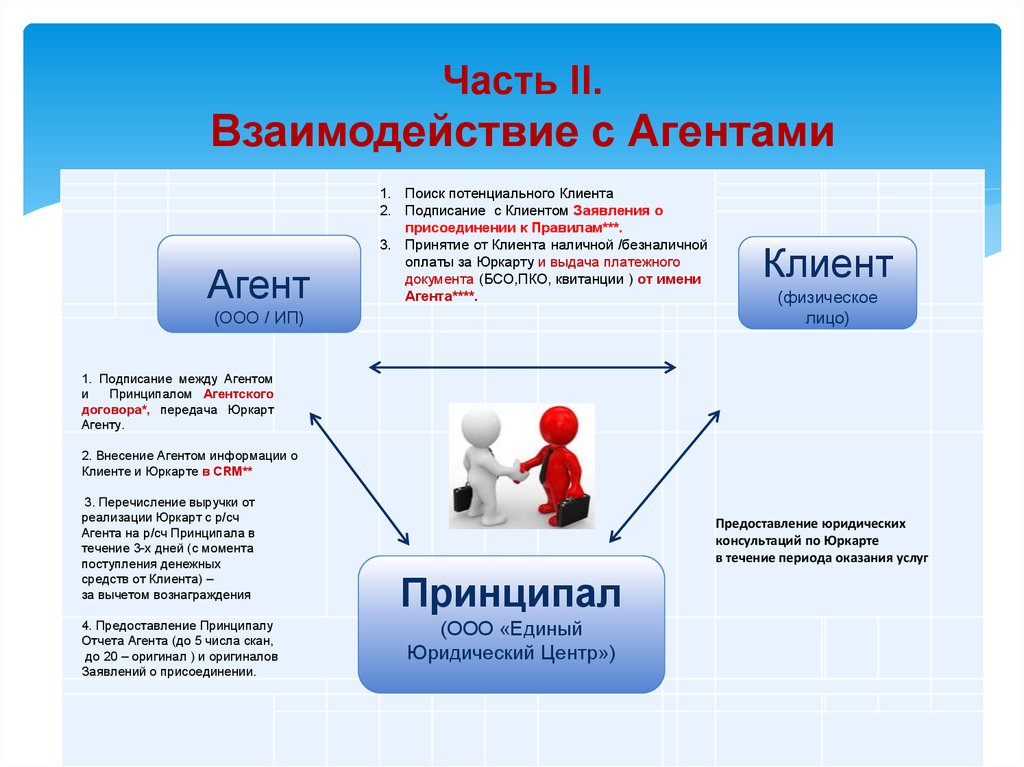 Схема агент и принципал