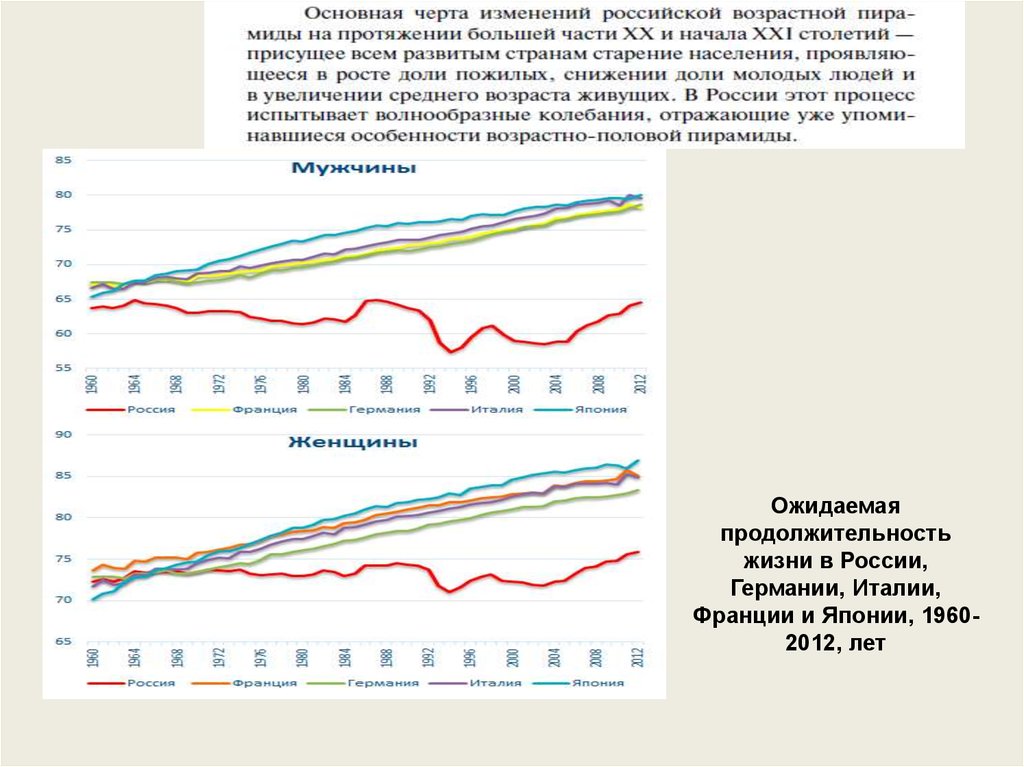 Сельские тенденции населения