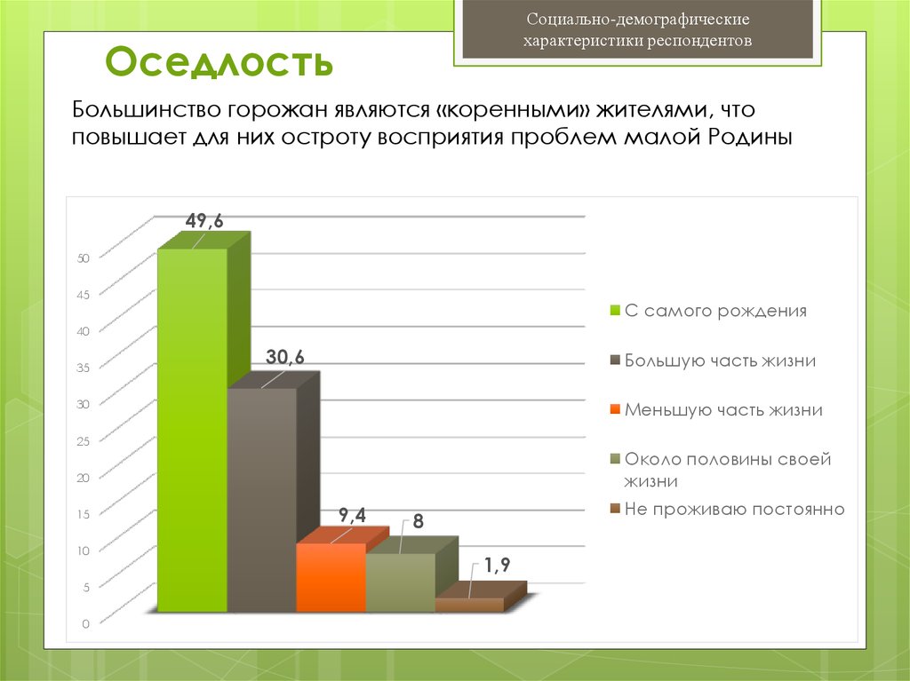 Характеристика респондента