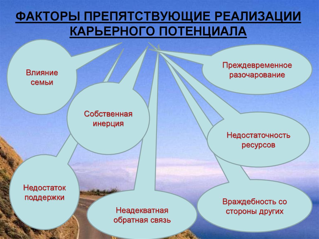 В реализации ваших целей. Факторы для достижения карьеры. Факторы развития карьеры. Факторы влияющие на формирование карьеры. Факторы способствующие достижению карьеры.