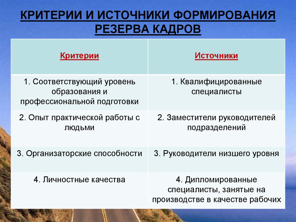 Критерии кадров. Источники формирования резерва кадров. Источники кадрового резерва. Критерии кадрового резерва. Критерии формирования кадрового резерва.