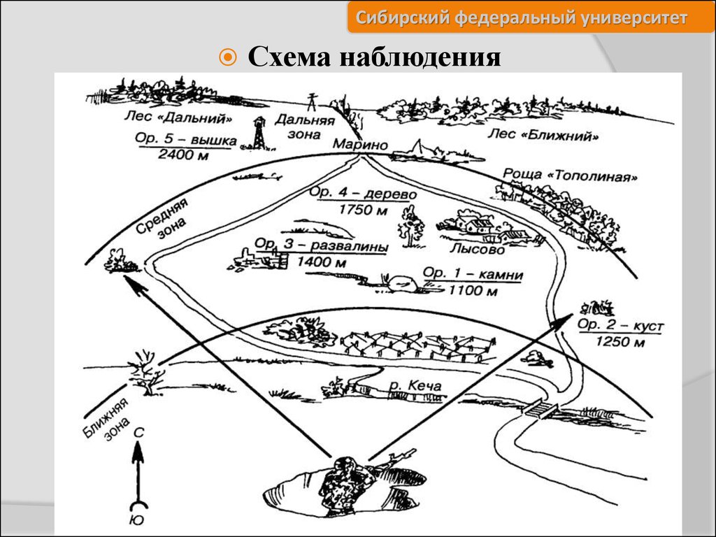 Схема наблюдательного пункта